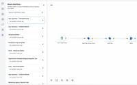 Advanced workflow canvas reference visual