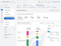 Google Ads channel analytics reference visual