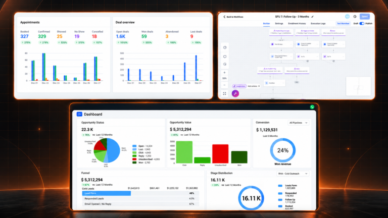 Plumbing marketing agency reporting and workflow dashboard examples