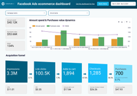 Meta campaign analytics reference visual
