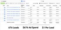 Meta lead-conversion reporting reference visual